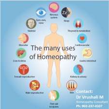 Dr Vrushali Mahendrakar | 27 Blue Thistle Rd, Halifax, NS B3S 1M3, Canada