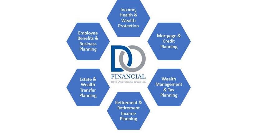 DAVE OTTO FINANCIAL GROUP INC. | 50 Sportsworld Crossing Road #280, Kitchener, ON N2P 0A4, Canada | Phone: (519) 539-9492