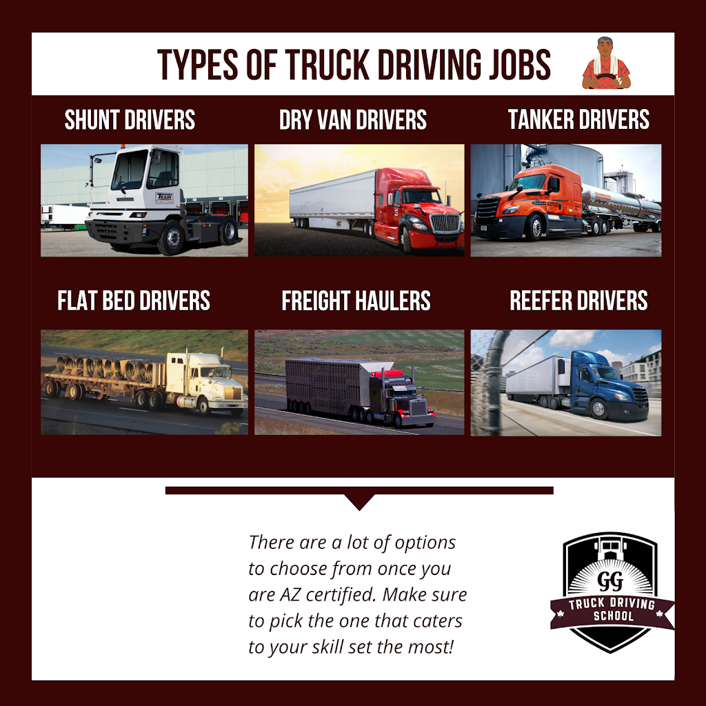 GG Truck Driving School | 1694 Albion Rd Unit 7, Etobicoke, ON M9V 1B8, Canada | Phone: (416) 450-5327