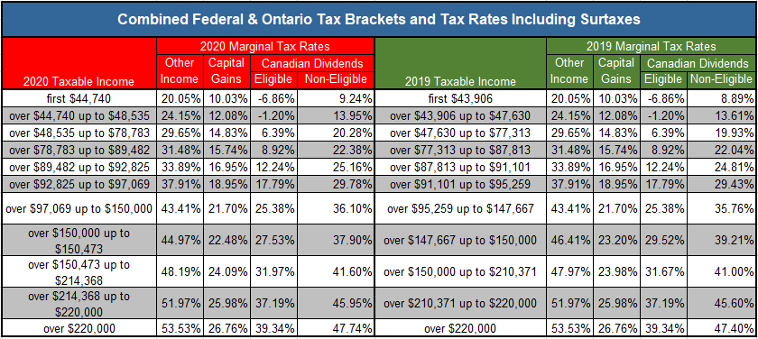 MM Accountants & Tax Consultants CPA | 466 English Mill Ct, Milton, ON L9E 0A6, Canada | Phone: (226) 400-8333