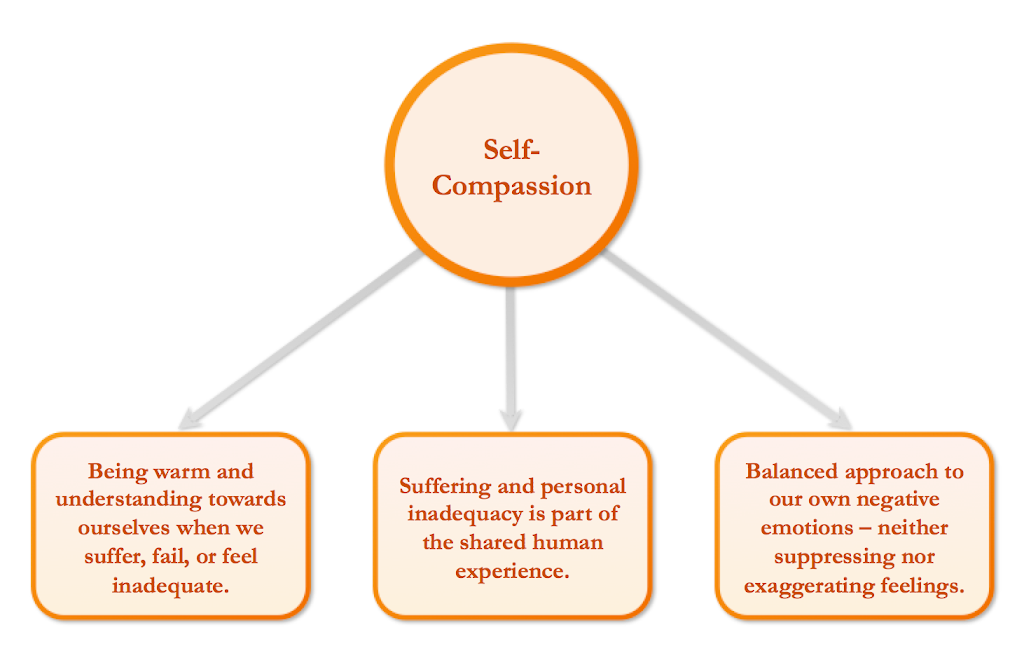 Calgary Mindfulness | 132-250 Shawville Blvd SE #136, Calgary, AB T2Y 2Z7, Canada | Phone: (587) 998-9926