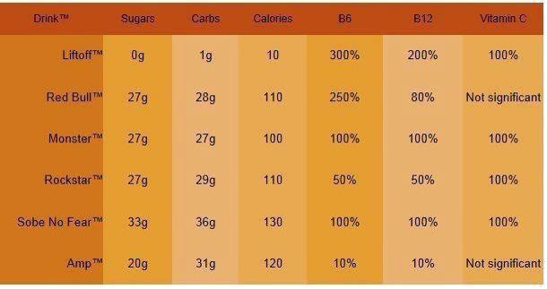 Distributeur Independant Herbalife | 25 1re Av, Terrasse-Vaudreuil, QC J7V 3T5, Canada | Phone: (514) 880-6830