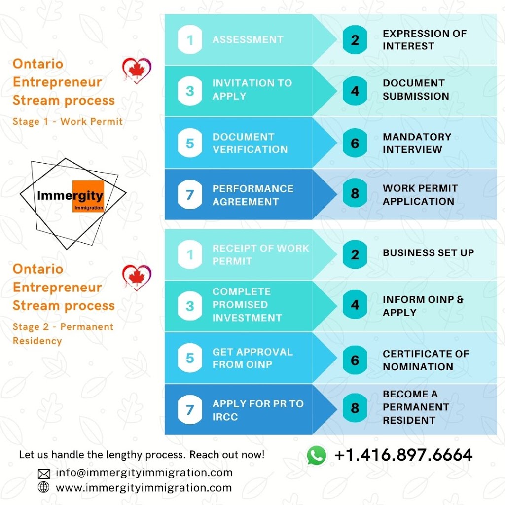 Immergity Immigration Consultant | 7280 Bellshire Gate, Mississauga, ON L5N 8E4, Canada | Phone: (416) 897-6664