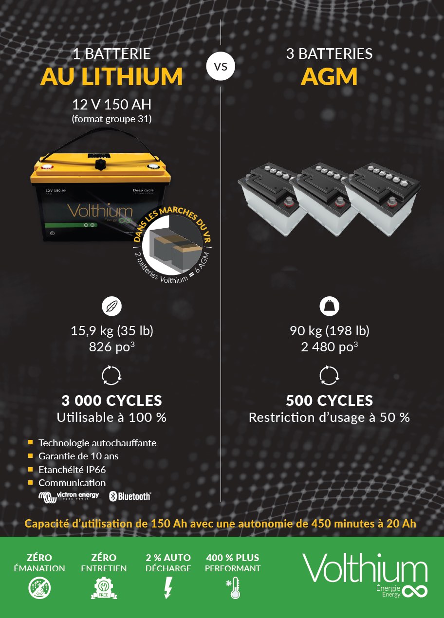Volthium Energy | 320 Bd Roland-Godard, Saint-Jérôme, QC J7Y 4P7, Canada | Phone: (888) 989-9586
