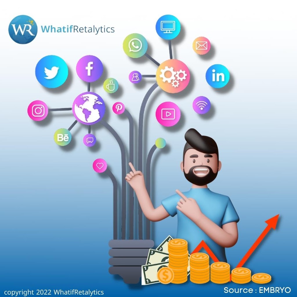 WhatifRetalytics Software Services | 5 Rowntree Rd Unit No. 416, Etobicoke, ON M9V 5G9, Canada | Phone: (647) 930-3644