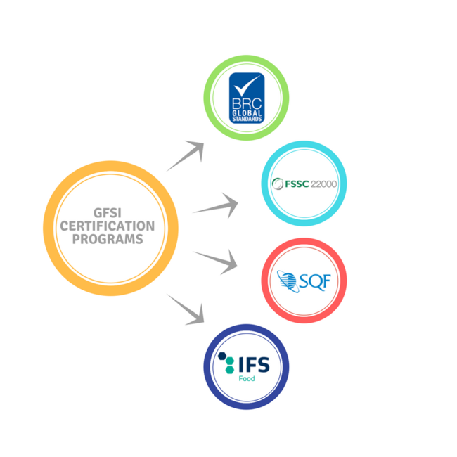 Food Safety Solutions Canada Inc. | 100 Tysonville Cir, Brampton, ON L7A 4B1, Canada | Phone: (647) 523-7006