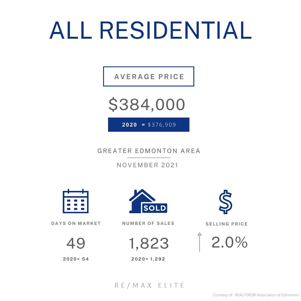 Bernie Chu Edmonton Realtor | 5083 Windermere Blvd #302, Edmonton, AB T6W 0J5, Canada | Phone: (780) 908-6138