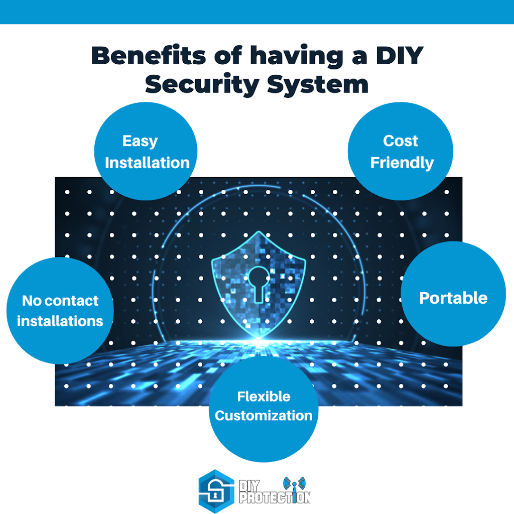 DIY Protection | 25 Rue Marcia, Greater Lakeburn, NB E1H 0G3, Canada | Phone: (844) 898-8349