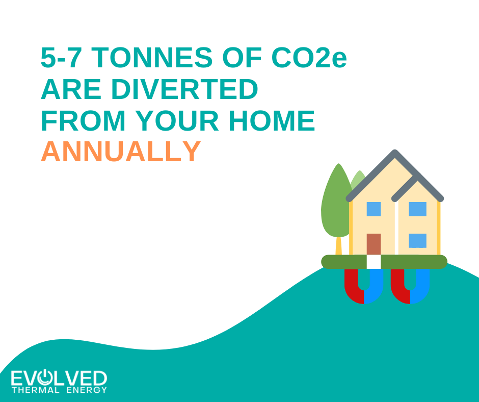 Evolved Thermal Energy - Heat Pumps & Geothermal | 81 Parkview Dr, Wellesley, ON N0B 2T0, Canada | Phone: (226) 747-5337