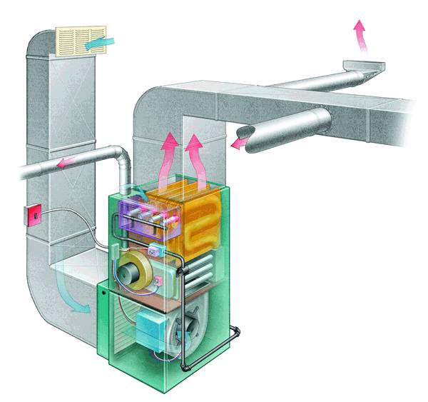 Prime Tech Heating Ltd. | 1846 Coquitlam Ave, Port Coquitlam, BC V3B 1H7, Canada | Phone: (604) 255-4771
