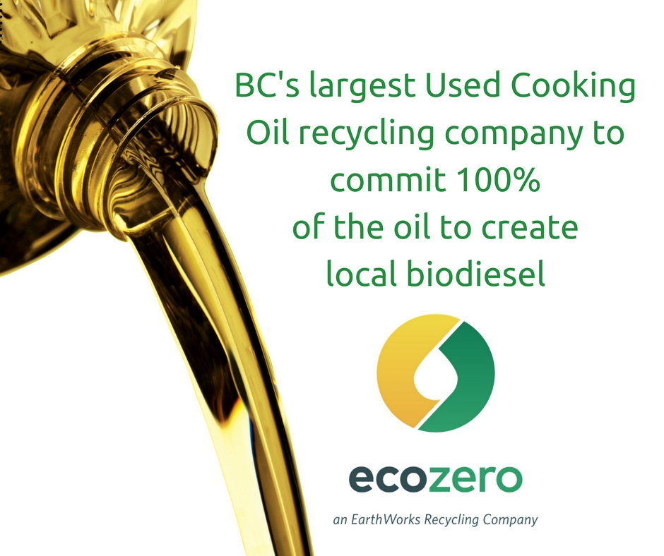 EcoZero | 11568 Eburne Way #123, Richmond, BC V6V 0A7, Canada | Phone: (604) 945-8864