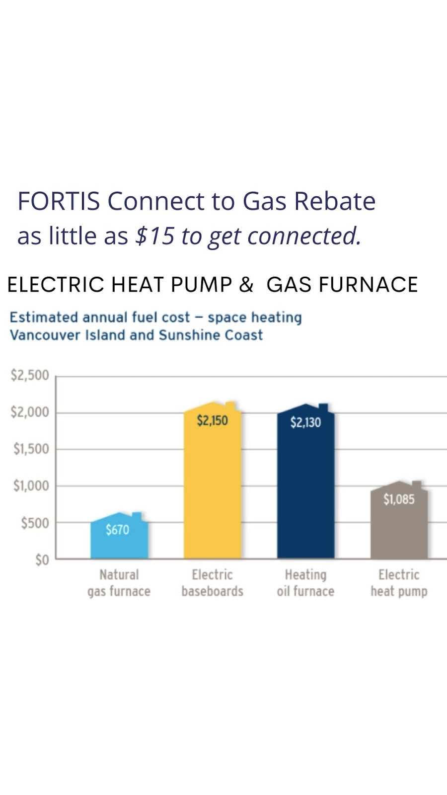 Proflame Contracting Ltd. Heating & Cooling | 4504 Fernwood Ave, Powell River, BC V8A 3L3, Canada | Phone: (604) 223-0056