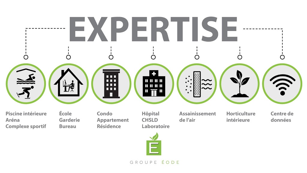 Groupe Éode | 17775 Rue des Gouverneurs, Mirabel, QC J7J 0T9, Canada | Phone: (514) 360-0226