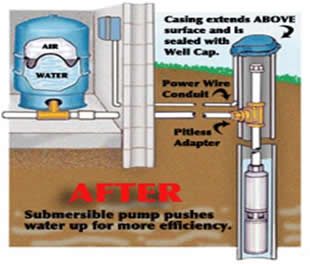 DC Plumbing Repair & Water Conditioning | 1111 Des Cerisiers St, Rockland, ON K4K 1K9, Canada | Phone: (613) 867-6289