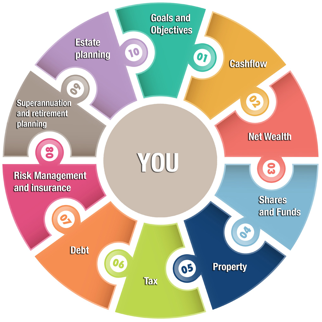 Terra Bouvier Financial Cents | 3467 Parkview Ct, West Kelowna, BC V4T 1B9, Canada | Phone: (250) 681-0372