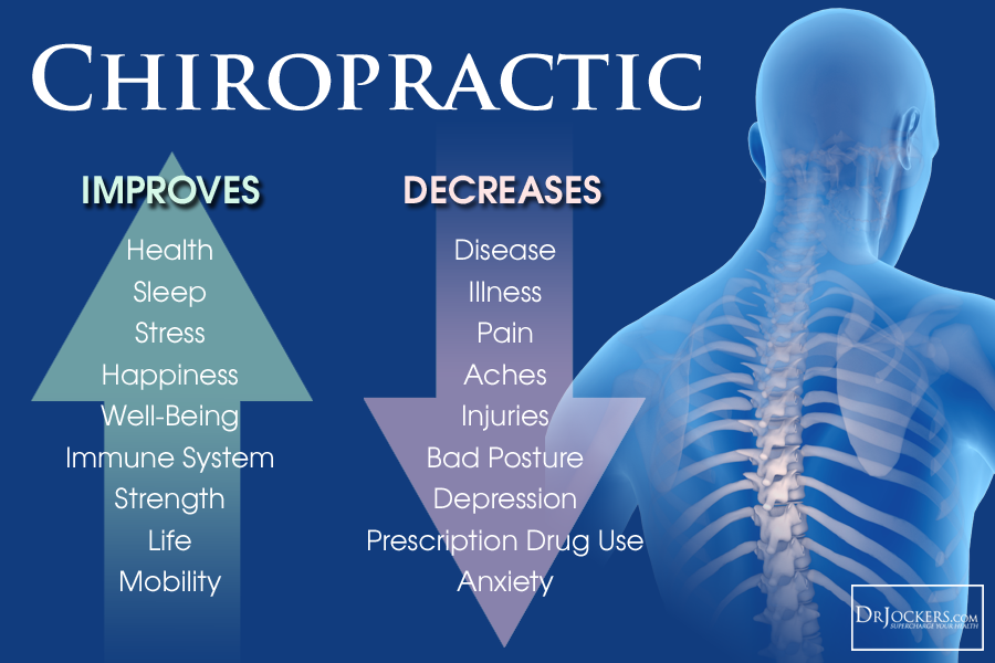 Colhoun Family Chiropractic | 996 Queen St, Kincardine, ON N2Z 2Y2, Canada | Phone: (519) 396-9515