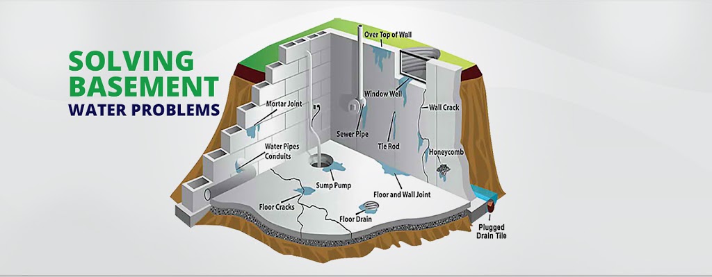 Ontario Wet Basement Solutions Inc. | 1120 Siesta Dr, Tiny, ON L0L 1P1, Canada | Phone: (844) 533-4949
