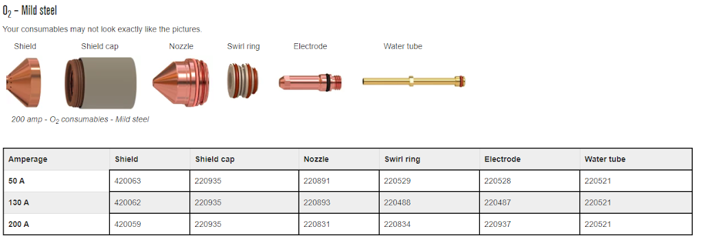 Weldingaids Atlantic Limited | 900 Windmill Rd Unit #110, Dartmouth, NS B3B 1P7, Canada | Phone: (902) 481-6337