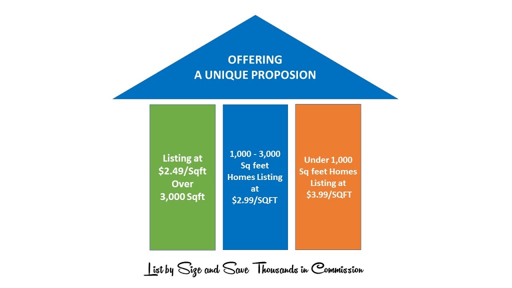 Grand Victoria Realty Inc. Brokerage | 22 Spring Creek Dr Unit 10, Waterdown, ON L8B 1V7, Canada | Phone: (905) 267-5515