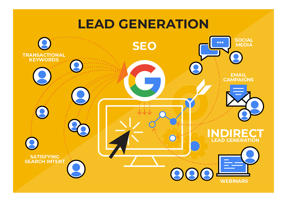 VIRGO DIGITAL MEDIA MARKETING AGENCY | 350 Seneca Hill Dr, Toronto, ON M2J 4S7, Canada | Phone: (647) 804-1987