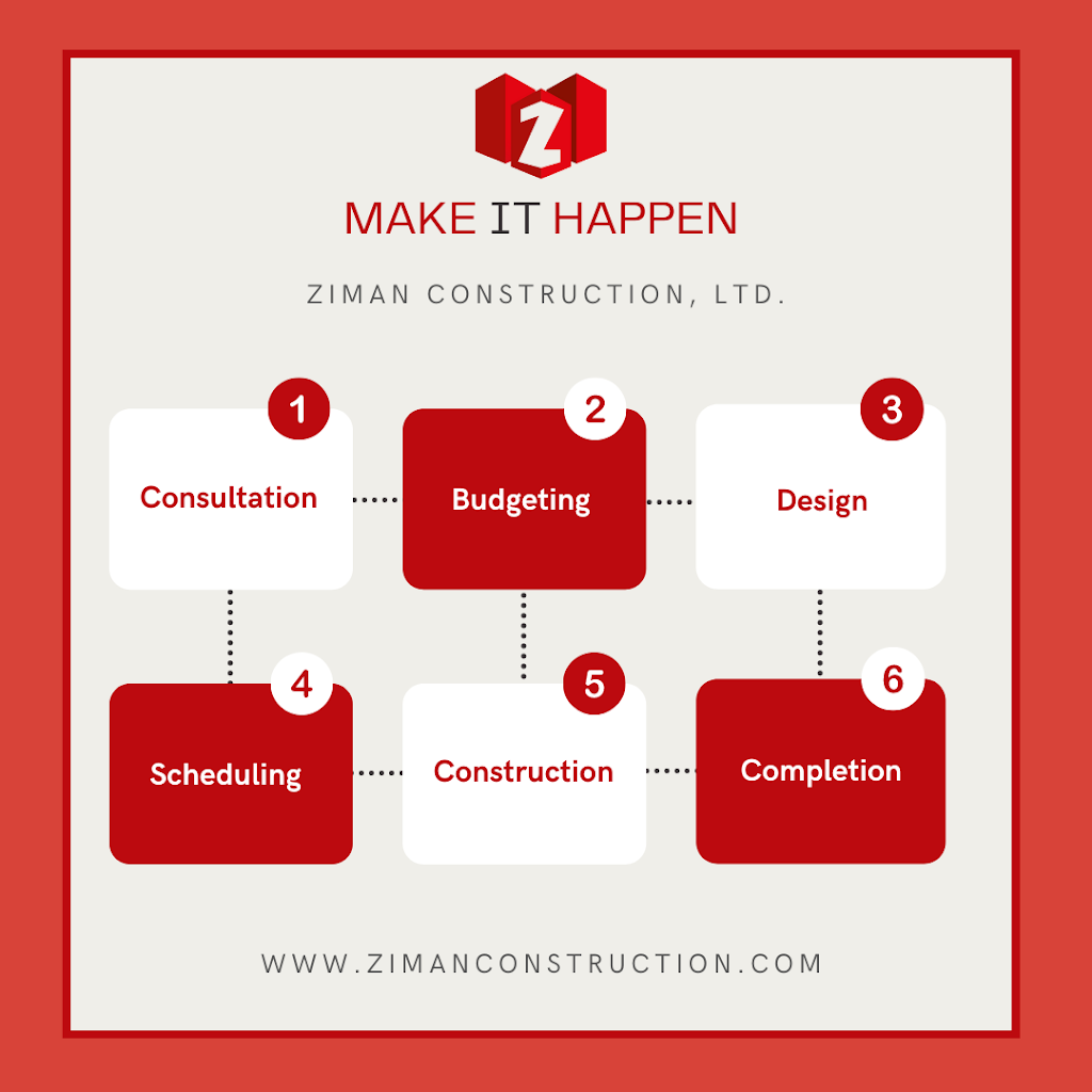 Ziman Construction Ltd. | 2201 St Johns St, Port Moody, BC V3H 2A6, Canada | Phone: (604) 724-8808
