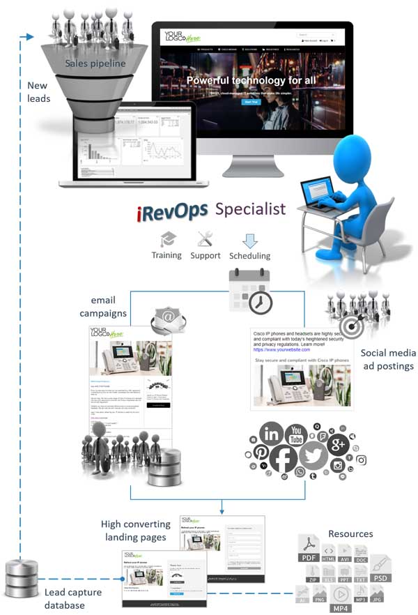 iRevOps360 SEO Business Solution | 10 Rue Brigantine, Kirkland, QC H9H 5A7, Canada | Phone: (514) 297-7883