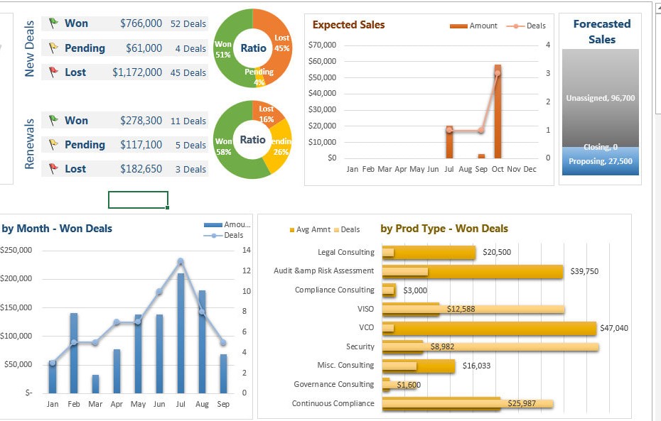 Laura Bedal Accounting Solutions | 124 Atwood Ave, Georgetown, ON L7G 6C6, Canada | Phone: (416) 554-8330