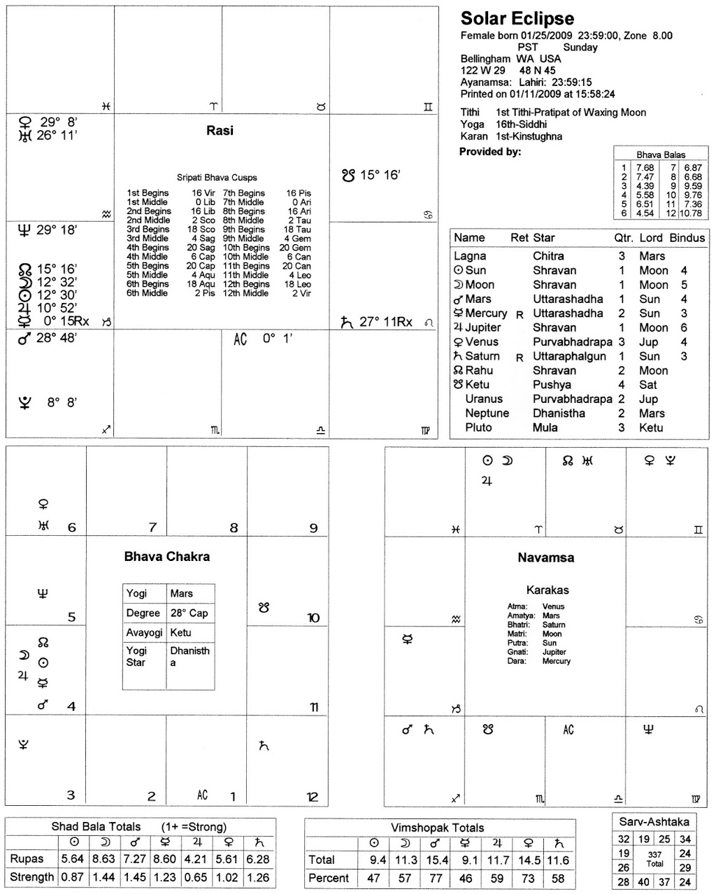 Vedic Moon Astrology | 4 Overlake Ct, Bellingham, WA 98229, USA | Phone: (360) 510-3028