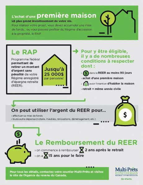 Rachid Echadli Courtier hypothécaire -Multi-Prets LAVAL | 2058 DE, Rue de Renaix, Laval, QC H7M 6E6, Canada | Phone: (514) 941-7886