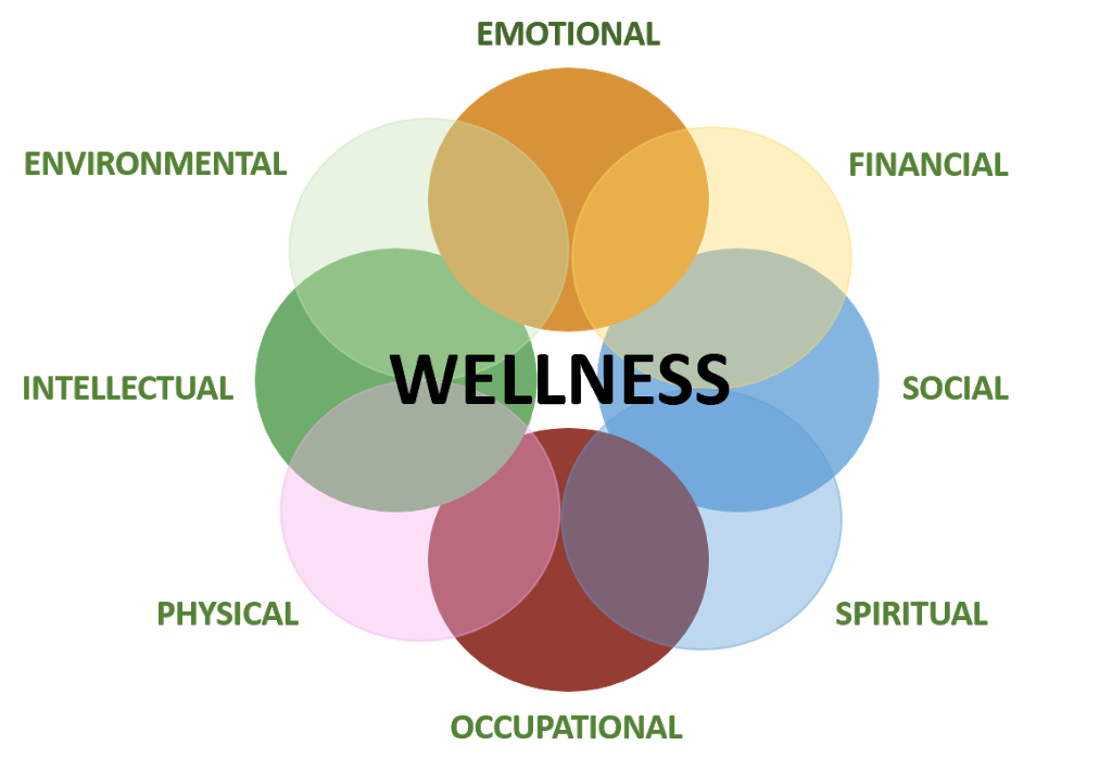 Rever Wellness Consulting | 5544 Tutor Way, Regina, SK S4W 0N6, Canada | Phone: (306) 380-0672