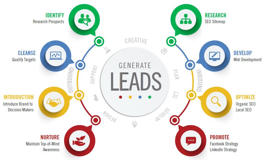VIRGO DIGITAL MEDIA MARKETING AGENCY | 350 Seneca Hill Dr, Toronto, ON M2J 4S7, Canada | Phone: (647) 804-1987