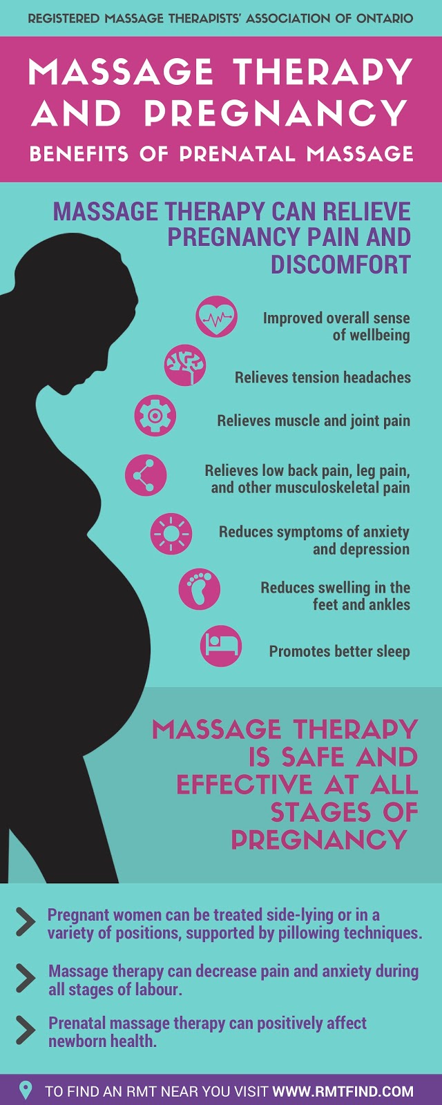 Bronwen Appleton RMT | 27 Lincoln Crescent, Guelph, ON N1E 1Y7, Canada | Phone: (519) 710-2287