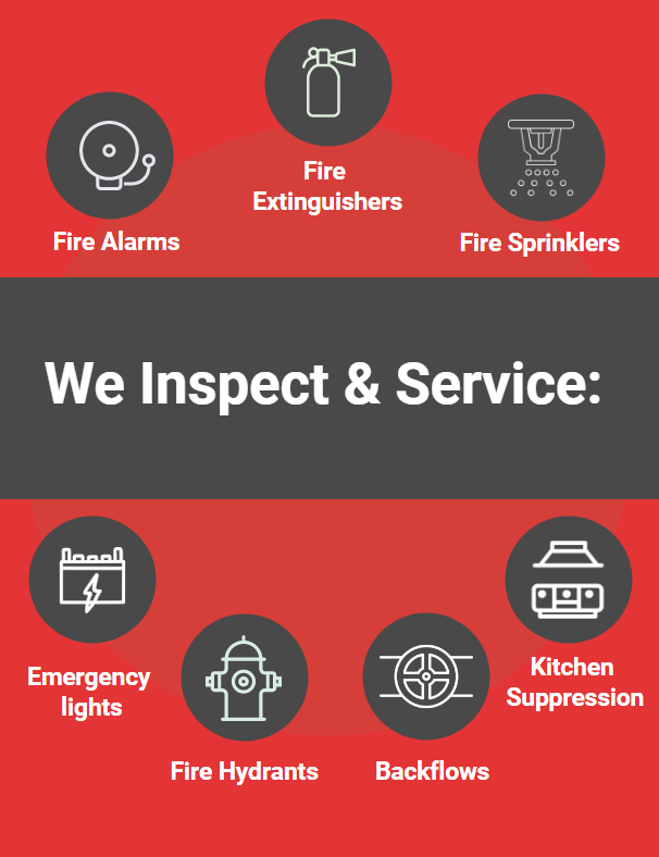Escape Fire Protection Ltd. | point of interest | 30465 Progressive Way Unit 1, Abbotsford, BC V2T 6W3, Canada | 6048640376 OR +1 604-864-0376