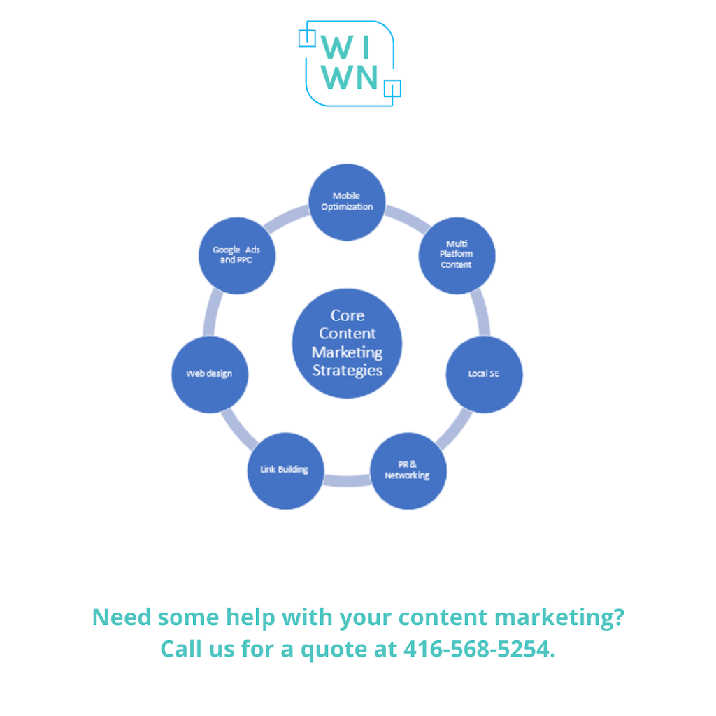What If What Next Consulting | 7601 Bathurst St, Thornhill, ON L4J 4H5, Canada | Phone: (416) 568-5254