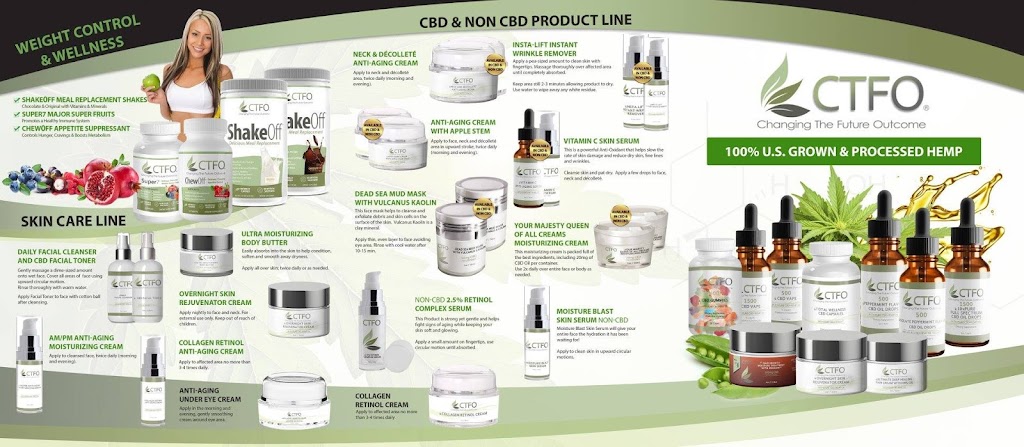 CTFO - Changing The Future Outcome | 8-53327 Range Rd 15, Parkland County, AB T7Y 0C3, Canada | Phone: (780) 968-0063