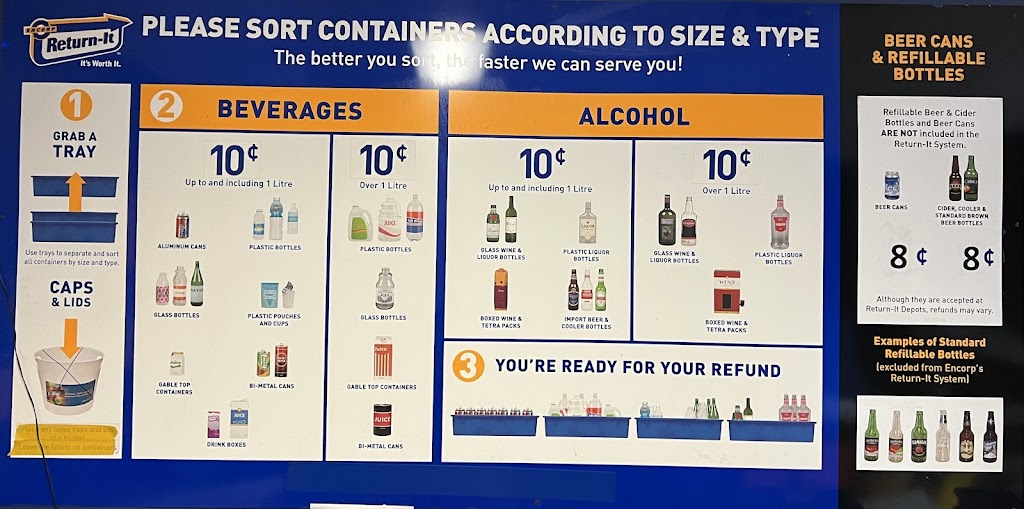 Kimberley Bottle Depot | 1685 Warren Ave, Kimberley, BC V1A 1R5, Canada | Phone: (250) 427-0009