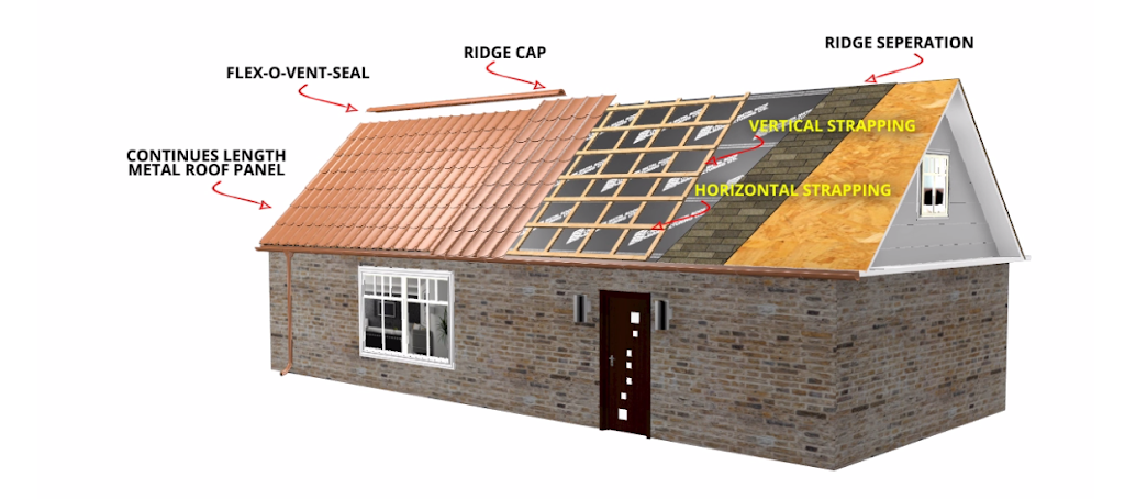 Canadian Metal Roof Manufacturing Ltd | 270 Hamilton Rd, New Hamburg, ON N3A 2K2, Canada | Phone: (519) 224-3433