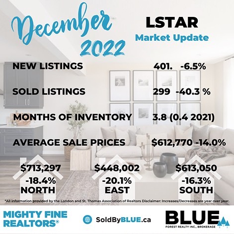 Yasir Khan Real Estate | Yasir Khan at Blue Forest Realty Inc. Brokerage, 931 Oxford St E, London, ON N5Y 3K1, Canada | Phone: (519) 860-7626