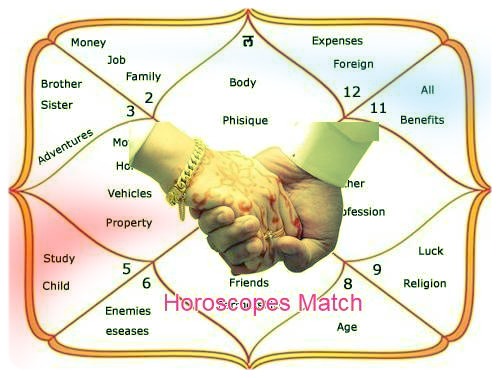 DevParv Astrology | 82 Hillcrest Cl SW, Airdrie, AB T4B 4T9, Canada | Phone: (587) 434-1326