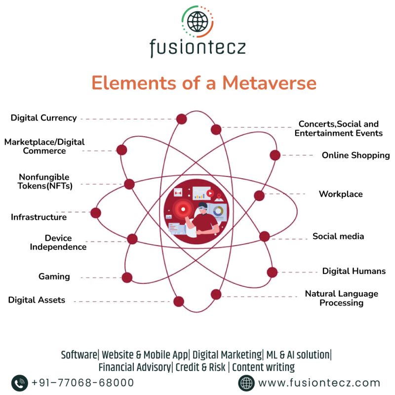 Fusiontecz Solutions | 65 Maltby Rd E, Puslinch, ON N0B 2J0, Canada | Phone: (226) 500-4131