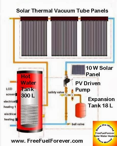 FreeFuelForever Ltd. | 2872 Chowat Rd, Agassiz, BC V0M 1A2, Canada | Phone: (323) 366-8777
