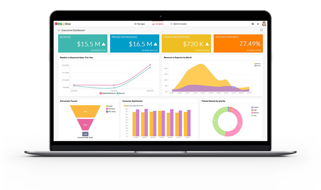 Zoho PDF | 7895 Rue Notre Dame E #102, Montréal, QC H1L 3K6, Canada | Phone: (855) 892-5336