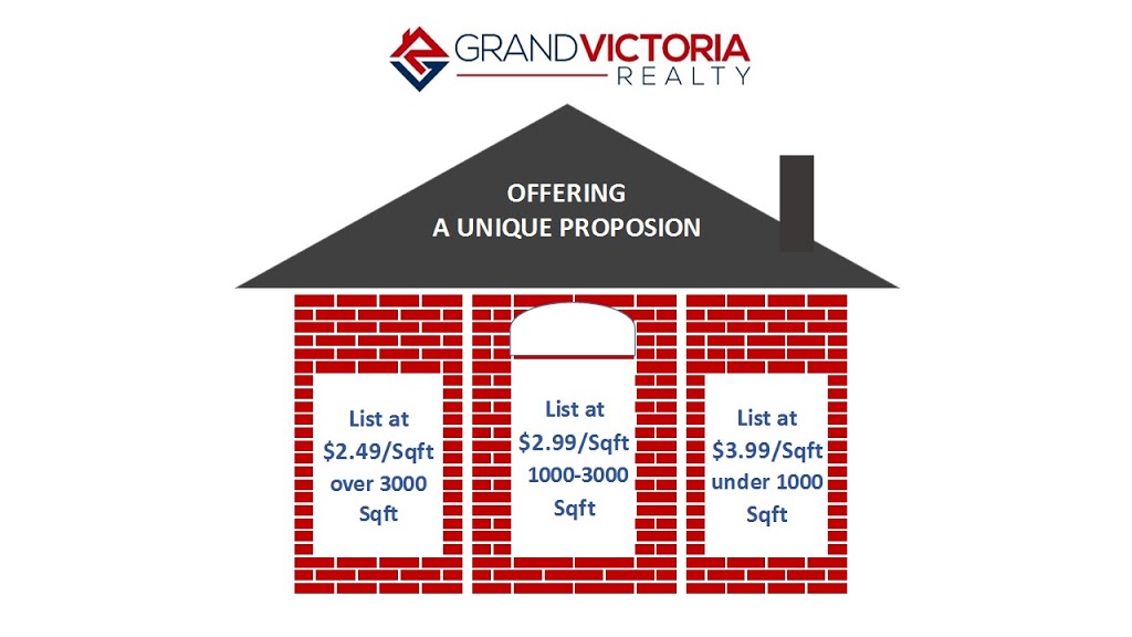 Grand Victoria Realty Inc. Brokerage | 22 Spring Creek Dr Unit 10, Waterdown, ON L8B 1V7, Canada | Phone: (905) 267-5515