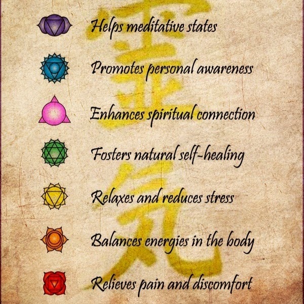 Fall River Reiki | 21 Arthur Joseph Dr, Fall River, NS B2T 1E8, Canada | Phone: (902) 403-4628