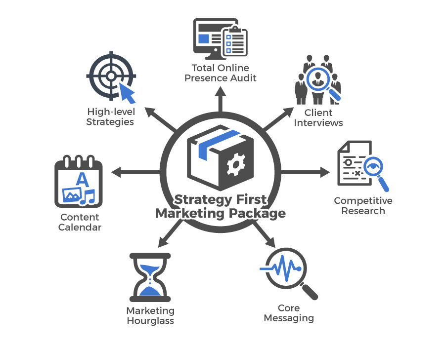 Good Ideas Marketing | 3276 Victoria St, Oakville, ON L6L 5R3, Canada | Phone: (416) 305-2055