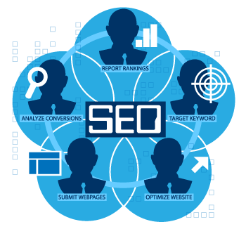 SYSWARE Web Design | 797 Don Mills Rd. unit 1108, North York, ON M3C 1V1, Canada | Phone: (647) 833-9633
