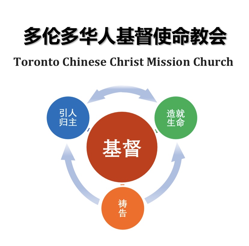 多伦多华人基督使命教会（Toronto Chinese Christ Mission Church） | church | 128 Ness Dr, Richmond Hill, ON L4S 0K7, Canada | 6472393927 OR +1 647-239-3927