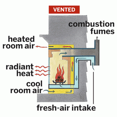 911 Heating Service | 3048 Henry St, Port Moody, BC V3H 2K3, Canada | Phone: (604) 996-2727