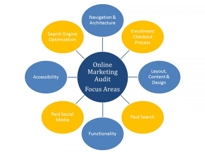 AMS Digital | 250 Sidney St, Belleville, ON K8P 3Z3, Canada | Phone: (613) 902-5191