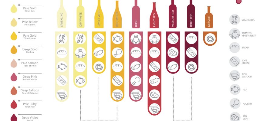 Euro Can Quality Wine: La Cantina | 1625 Steeles Ave E, Brampton, ON L6T 4T7, Canada | Phone: (905) 791-3447